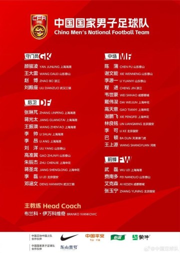 伊万首期国足名单：费南多艾克森回归 王振澳入围
